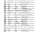 expert in excel, data entry, and spreadsheet management