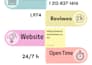 data entry pro expert of data analysis