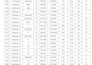 organize excel and clean data