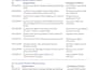 create srs, brd, and software requirements documentation