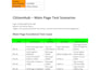 do QA review, manual, and automation testing for all apps