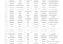 do PDF to excel data conversion manually