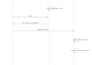 build a secure backend with jwt auth, events, and ticketing apis