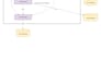 build a secure backend with jwt auth, events, and ticketing apis