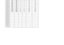 do electrical load calculation and power distribution