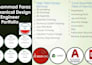 create manufacturing ready mechanical cad drawings and bom
