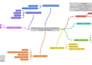 design concept mind map presentation by coggle