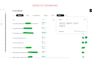 manage all your contracts and legal workflows using ironclad clm