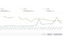 create, manage and optimize amazon PPC ads campaigns
