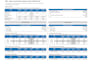 create multifamily development model