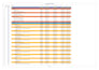 prepare schedule on primavera p6 or ms project