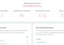 increase ahrefs domain rating DR moz da tf using  SEO backlinks
