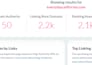 increase ahrefs domain rating DR moz da tf using  SEO backlinks