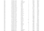 clean, format, merge, split excel data