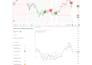 code trading view indicator strategy pine script automates