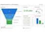 build funnel in gohighlevel, solve issues in ghl and setup ghl kajabi course