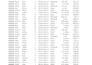 clean and format messy excel data