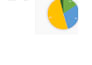 excel financial analysis and automated spreadsheets