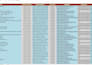 do web scraping and extract clean data in excel, CSV or json