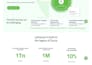 write high converting website copy for startups and businesses