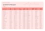 a professional excel dashboard to track sales, revenue and business kpis