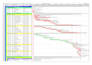 do primavera p6 planning, scheduling, resource and cost loading
