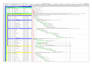 do primavera p6 planning, scheduling, resource and cost loading