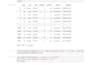 haré análisis de datos básicos en python