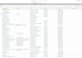 do CRM management, CRM data entry and cleanup to boost sales ROI