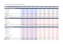 create excel KPI dashboard and reporting templates