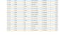 clean and fix your excel data very professionally
