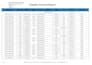 do financial reports, sales reports, data entry, translation