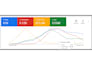 audit and optimize google ads ppc adwords campaign for local services business