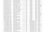 clean,merge,format,split,analysis in excle and google sheet