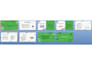 write research reports, projects, and summaries with any referencing form