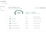 design, setup high converting klaviyo marketing emails