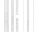 clean, format, and automate your messy CSV and excel data using python