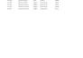 do excel data formatting, analysis and reports