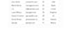 do accurate data entry in excel or google sheet