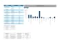 create or fix a clean and functional excel spreadsheet