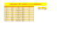 create advance excel formulas and automated dashboards