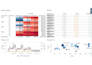 create tableau dashboards, reports, and visualizations