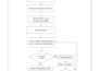 create quality documents as per iso9001 for assembly floor