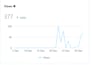audit your meta business suite setup and tracking