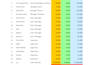 do typing, data entry and formatting in ms word, excel