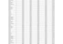 clean, format and organize excel data
