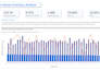create a professional power bi reports for sales and financial analysis