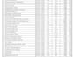 excel data cleaning and formatting