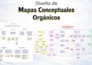 design professional mind maps, concept maps and infographics