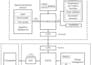 design medical electronics healthcare pcbs schematic prototype embedded product